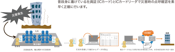 災害避難確認ツール Netland